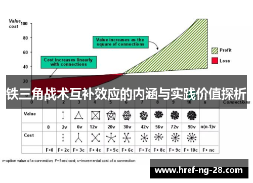 铁三角战术互补效应的内涵与实践价值探析 铁三角战术互补效应的内涵与实践价值探析