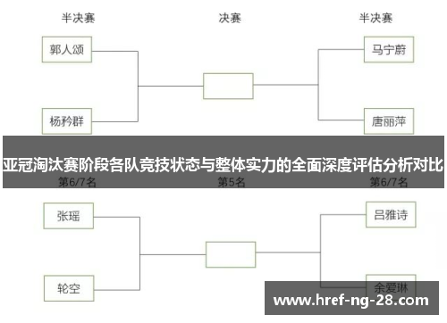 亚冠淘汰赛阶段各队竞技状态与整体实力的全面深度评估分析对比 亚冠淘汰赛阶段各队竞技状态与整体实力的全面深度评估分析对比