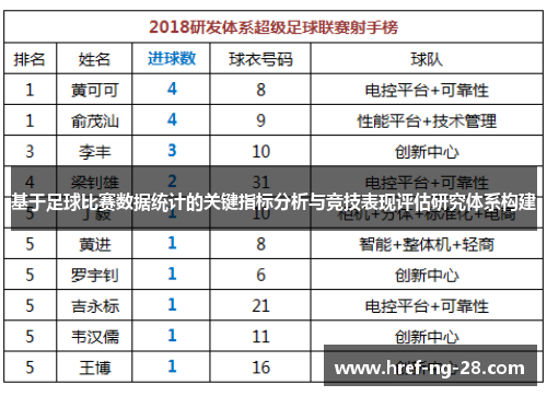 基于足球比赛数据统计的关键指标分析与竞技表现评估研究体系构建