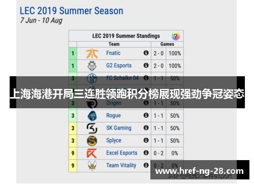 上海海港开局三连胜领跑积分榜展现强劲争冠姿态 上海海港开局三连胜领跑积分榜展现强劲争冠姿态