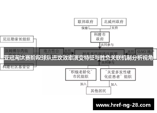 亚冠淘汰赛阶段球队进攻效率演变特征与胜负关联机制分析视角 亚冠淘汰赛阶段球队进攻效率演变特征与胜负关联机制分析视角