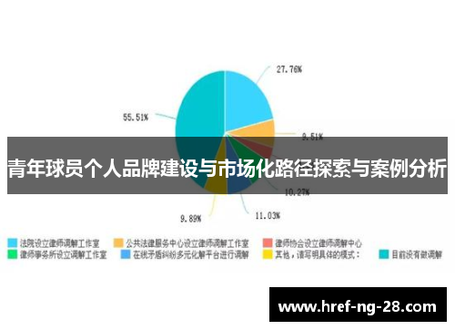 青年球员个人品牌建设与市场化路径探索与案例分析
